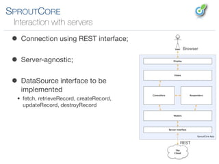 SPROUTCORE
 Interaction with servers

 • Connection using REST interface;
                                            Browser


 • Server-agnostic;
 • DataSource interface to be
   implemented
  • fetch, retrieveRecord, createRecord,
    updateRecord, destroyRecord




                                           REST
 