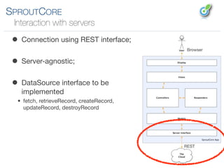 SPROUTCORE
 Interaction with servers

 • Connection using REST interface;
                                            Browser


 • Server-agnostic;
 • DataSource interface to be
   implemented
  • fetch, retrieveRecord, createRecord,
    updateRecord, destroyRecord




                                           REST
 