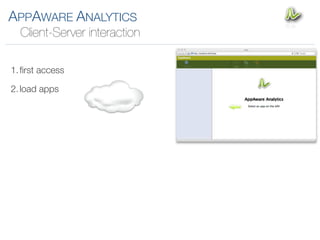 APPAWARE ANALYTICS
  Client-Server interaction

1. ﬁrst access

2. load apps
 