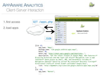 APPAWARE ANALYTICS
  Client-Server interaction

1. ﬁrst access     GET /apps.php

2. load apps


                                JSON

                     [{id: 82,
                         app_name: "Maps",
                         package_name: "com.google.android.apps.maps",
                         meter: 98,
                         meter_img: "http://chart.apis.google.com/chart?chs=….",
                         description: "Get the latest release of Google Maps. New features:n*
                     Bicycling directions and map layer (US only)n* Navigation icon in app
                     launchern* Share places by email, SMS, and morennAlso includes:n*
                     Navigation (Beta)n* Search by voicen* My Locationn* Business listingsn*
                     Directionsn* Trafficn* Street Viewn* Latituden* Google Buzz",
                         icon: "http://AppAware.org/icons/com.google.android.apps.maps.png"â€¨
                     },
                     {id: 199,
                         app_name: "Market",
                         ...
 