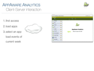 APPAWARE ANALYTICS
  Client-Server interaction

1. ﬁrst access

2. load apps

3. select an app
  load events of
  current week
 