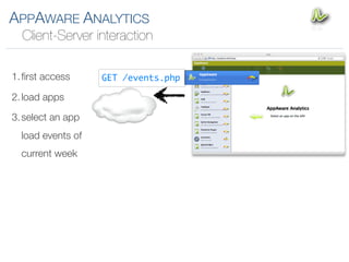 APPAWARE ANALYTICS
  Client-Server interaction

1. ﬁrst access     GET /events.php

2. load apps

3. select an app
  load events of
  current week
 