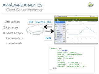 APPAWARE ANALYTICS
  Client-Server interaction

1. ﬁrst access     GET /events.php

2. load apps

3. select an app
  load events of              JSON

  current week
                                 {"events": [{
                                          "id": 3369952,
                                          "event_type": "updated",
                                          "user_id": "2001459694d7346d",
                                          "twitter_id": null,
                                          "model": "HTC Hero",
                                          "sdk": 7,
                                          "latitude": "53.16871628",
                                          "longitude": "-1.11738948",
                                          "created": "2010-06-14 00:17:36"
                                     },{}
                                 ]}
 