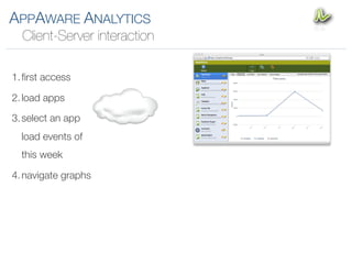 APPAWARE ANALYTICS
  Client-Server interaction

1. ﬁrst access

2. load apps

3. select an app
  load events of
  this week

4. navigate graphs
 