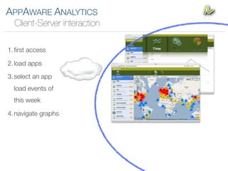 APPAWARE ANALYTICS
  Client-Server interaction

1. ﬁrst access

2. load apps

3. select an app
  load events of
  this week

4. navigate graphs
 