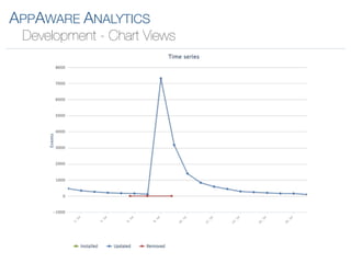 APPAWARE ANALYTICS
 Development - Chart Views
 