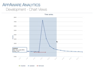 APPAWARE ANALYTICS
 Development - Chart Views
 