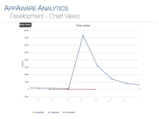 APPAWARE ANALYTICS
 Development - Chart Views
 