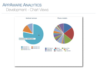 APPAWARE ANALYTICS
 Development - Chart Views
 