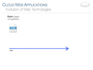 CLOUD WEB APPLICATIONS
 Evolution of Web Technologies
  Static pages
  of hyperlinks



     HTML




    1991
 