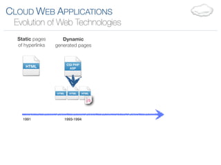 CLOUD WEB APPLICATIONS
 Evolution of Web Technologies
  Static pages       Dynamic
  of hyperlinks   generated pages


                          CGI PHP
     HTML                  ASP




                  HTML     HTML      HTML




    1991                 1993-1994
 