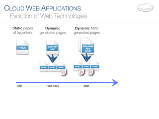 CLOUD WEB APPLICATIONS
 Evolution of Web Technologies
  Static pages       Dynamic                 Dynamic MVC
  of hyperlinks   generated pages           generated pages


                          CGI PHP                  Ruby on Rails
     HTML                  ASP                        JBoss
                                                     ASP.NET




                  HTML     HTML      HTML   HTML    HTML       HTML




    1991                 1993-1994                  2001
 