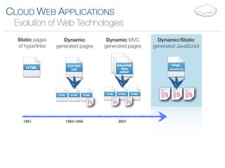 CLOUD WEB APPLICATIONS
 Evolution of Web Technologies
  Static pages       Dynamic                 Dynamic MVC                Dynamic/Static
  of hyperlinks   generated pages           generated pages           generated JavaScript


                          CGI PHP                  Ruby on Rails              HTML
     HTML                  ASP                        JBoss                 JavaScrip
                                                     ASP.NET




                  HTML     HTML      HTML   HTML    HTML       HTML




    1991                 1993-1994                  2001
 