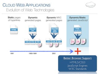 CLOUD WEB APPLICATIONS
 Evolution of Web Technologies
  Static pages       Dynamic                 Dynamic MVC                   Dynamic/Static
  of hyperlinks   generated pages           generated pages              generated JavaScript


                          CGI PHP                  Ruby on Rails                 HTML
     HTML                  ASP                        JBoss                    JavaScrip
                                                     ASP.NET




                  HTML     HTML      HTML   HTML    HTML       HTML




    1991                 1993-1994                  2001


                                                                      Better Browser Support
                                                                           HTML5/CSS3
                                                                         JavaScript Engines
                                                                          W3C Standards
 