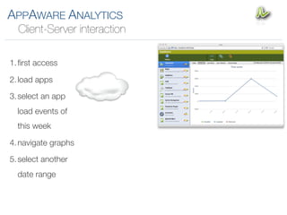 APPAWARE ANALYTICS
  Client-Server interaction

1. ﬁrst access

2. load apps

3. select an app
  load events of
  this week

4. navigate graphs

5. select another
  date range
 