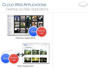CLOUD WEB APPLICATIONS
  Desktop vs Web Applications




                              Data   Business
                                      Logic

             Desktop Application




Data   Business
        Logic

                  Web Application
 