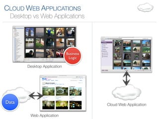 CLOUD WEB APPLICATIONS
  Desktop vs Web Applications




                              Business
                               Logic

        Desktop Application




Data                                     Cloud Web Application

         Web Application
 