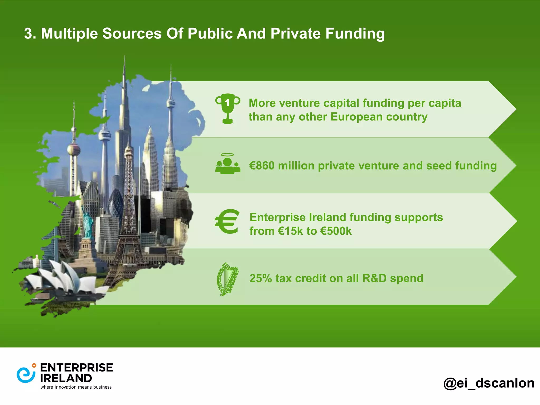 3. Multiple Sources Of Public And Private Funding 
More venture capital funding per capita 
than any other European country 
€860 million private venture and seed funding 
Enterprise Ireland funding supports 
from €15k to €500k 
25% tax credit on all R&D spend 
@ei_dscanlon 
 