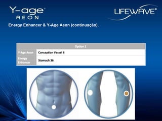 Energy Enhancer & Y-Age Aeon (continuação). 