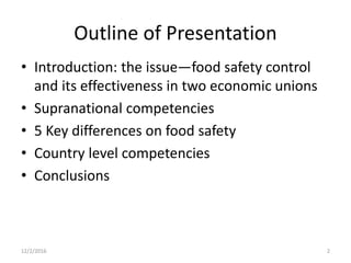Outline of Presentation
• Introduction: the issue—food safety control
and its effectiveness in two economic unions
• Supra...