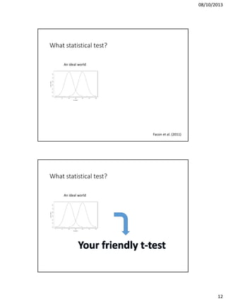 08/10/2013

What statistical test?
An ideal world

Facon et al. (2011)

What statistical test?
An ideal world

12

 