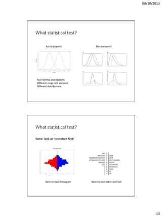 08/10/2013

What statistical test?
An ideal world

The real world

Non-normal distributions
Different range and variance
Different distributions

What statistical test?
None: look at the picture first!

Back-to-back histogram

Back-to-back stem-and-leaf

13

 