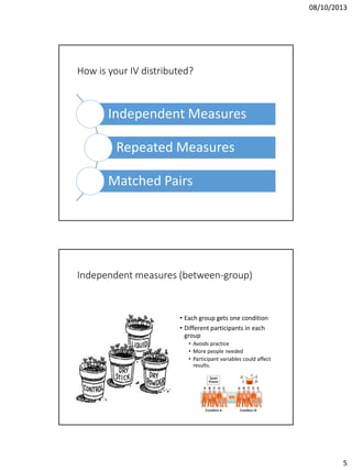 08/10/2013

How is your IV distributed?

Independent Measures

Repeated Measures
Matched Pairs

Independent measures (between-group)

• Each group gets one condition
• Different participants in each
group
• Avoids practice
• More people needed
• Participant variables could affect
results.

5

 