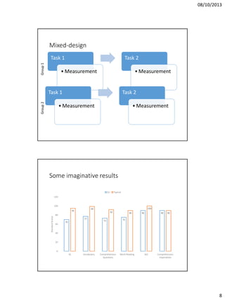 08/10/2013

Mixed-design
Group 1

Task 1

Task 2

• Measurement

• Measurement

Group 2

Task 1

Task 2

• Measurement

• Measurement

Some imaginative results
SLI

Typical

120

100

Standard Scores

100

99

95

92

90

80
77
60

70

73

90

90

90

75

40

20

0
IQ

Vocabulary

Comprehension
Questions

Word Reading

SES

Comprehension
Imperatives

8

 