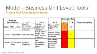 Aligning strategy decisions with risk appetite, presented by David ...