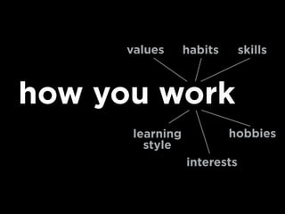 how you work
values
interests
hobbies
skills
learning
style
habits
 