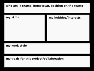 who am I? (name, hometown, position on the team)
my work style
my skills my hobbies/interests
my goals for this project/collaboration
 