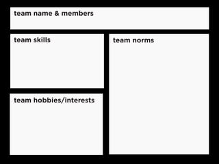team name & members
team normsteam skills
team hobbies/interests
 