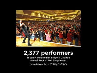 2,377 performers
at San Manuel Indian Bingo & Casino's
annual Rock n' Roll Bingo event
more info at http://bit.ly/1v0XxV
 