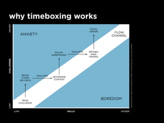 why timeboxing works
 
