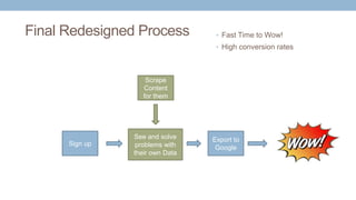 Final Redesigned Process • Fast Time to Wow!
• High conversion rates
Sign up
Export to
Google
See and solve
problems with
their own Data
Scrape
Content
for them
 