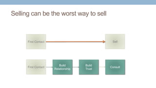 Selling can be the worst way to sell
Build
Trust
Consult
SellFirst Contact
First Contact
Build
Relationship
 