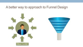 A better way to approach to Funnel Design
Buyer
Centric
Buyer-Centric
 
