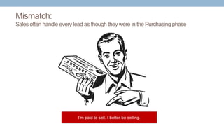 Mismatch:
Sales often handle every lead as though they were in the Purchasing phase
I’m paid to sell. I better be selling.
 