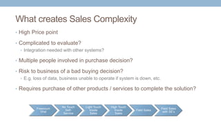 What creates Sales Complexity
• High Price point
• Complicated to evaluate?
• Integration needed with other systems?
• Multiple people involved in purchase decision?
• Risk to business of a bad buying decision?
• E.g. loss of data, business unable to operate if system is down, etc.
• Requires purchase of other products / services to complete the solution?
Freemium
Viral
No Touch
Self-
Service
Light Touch
Inside
Sales
High Touch
Inside
Sales
Field Sales
Field Sales
with SE’s
 