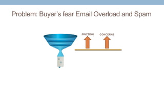 FRICTION CONCERNS
Problem: Buyer’s fear Email Overload and Spam
 