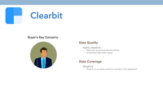 CLEARBIT
• Data Quality
• Highly skeptical
• Seen lots of products like this before
• Enrichment data wasn’t good
• Data Coverage
• Skeptical
• What % of our leads would be covered in this database?
Buyer’s Key Concerns
 