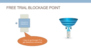 I have to go through IT to
get Salesforce connected
FREE TRIAL BLOCKAGE POINT
Connect to
Salesforce
 
