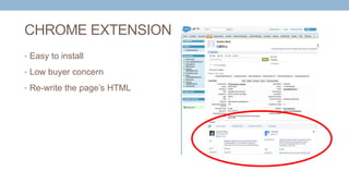 CHROME EXTENSION
• Easy to install
• Low buyer concern
• Re-write the page’s HTML
 