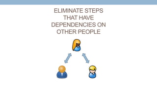 ELIMINATE STEPS
THAT HAVE
DEPENDENCIES ON
OTHER PEOPLE
 