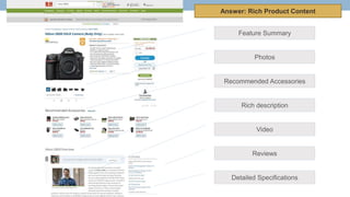 Photos
Feature Summary
Recommended Accessories
Rich description
Video
Reviews
Detailed Specifications
Answer: Rich Product Content
 