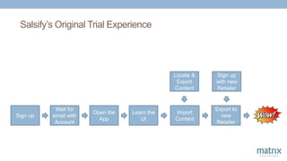 Salsify’s Original Trial Experience
Sign up
Wait for
email with
Account
Open the
App
Learn the
UI
Import
Content
Locate &
Export
Content
Export to
new
Retailer
Sign up
with new
Retailer
 