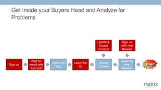Get Inside your Buyers Head and Analyze for
Problems
Sign up
Wait for
email with
Account
Open the
App
Learn the
UI
Import
Content
Locate &
Export
Content
Export to
new
Retailer
Sign up
with new
Retailer
 