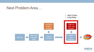 Next Problem Area…
Sign up
Import
Content
Locate &
Export
Content
Export to
new
Retailer
Sign up
with new
Retailer
Play with
Sample
Data
• High Friction
• Long Delay
 