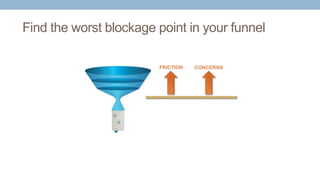 FRICTION CONCERNS
Find the worst blockage point in your funnel
 