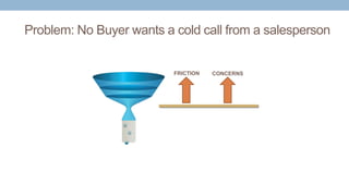 FRICTION CONCERNS
Problem: No Buyer wants a cold call from a salesperson
 